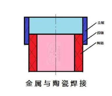 用胶水来取代陶瓷和金属焊接