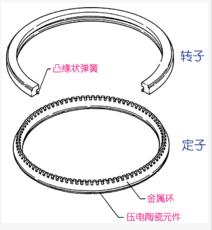 超声波马达用什么胶粘剂