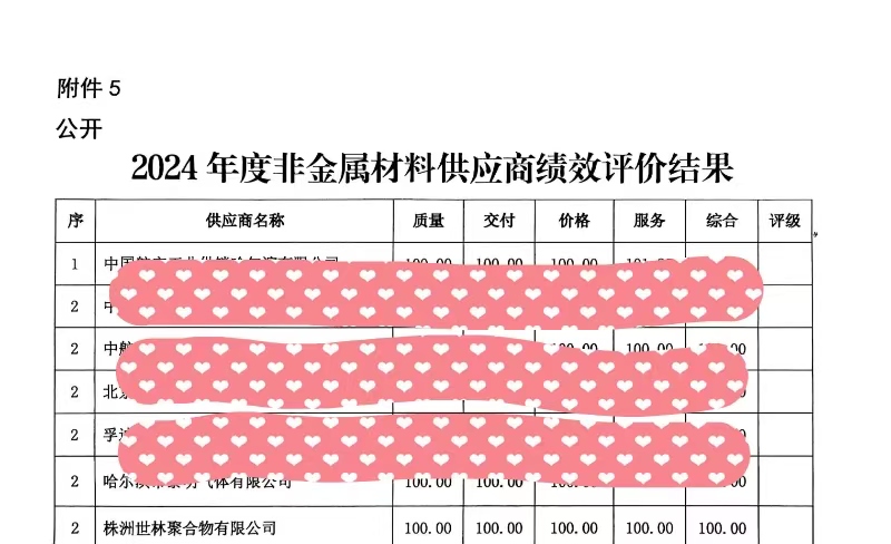 祝贺株洲世林胶业获得中国航发东安2024年度优秀供应商